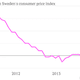 Image for article titled It’s not just southern Europe—Sweden is also fighting the deflation trap